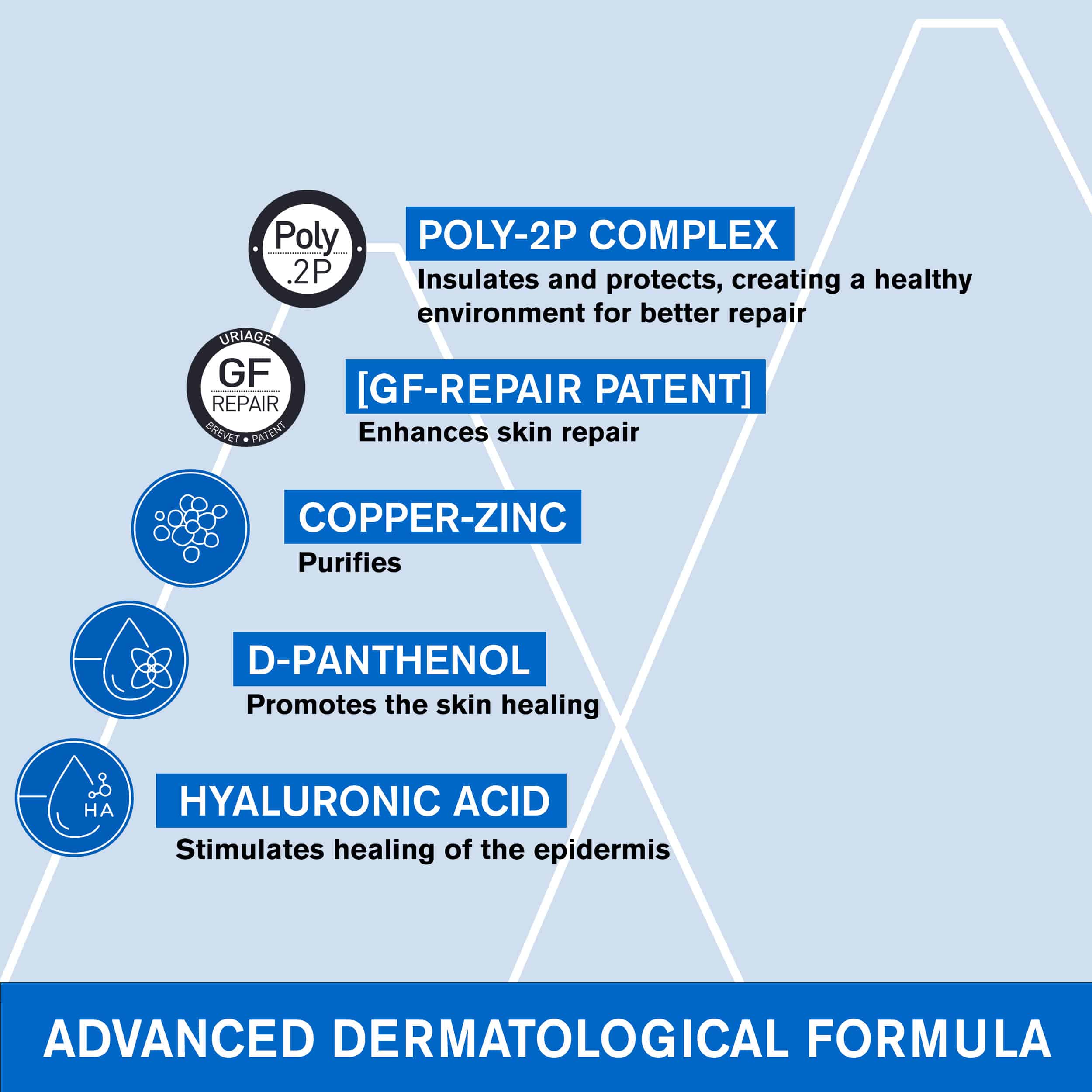 URIAGE - BARIEDERM Cica Cream Reparatrice au Cu-Zn - 100ml