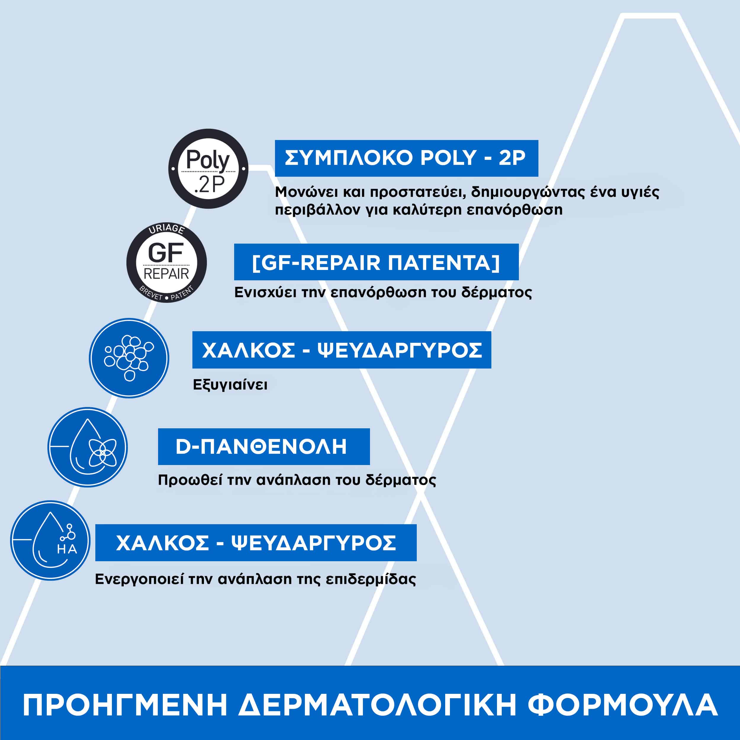 URIAGE - BARIEDERM Cica Cream Reparatrice au Cu-Zn - 40ml