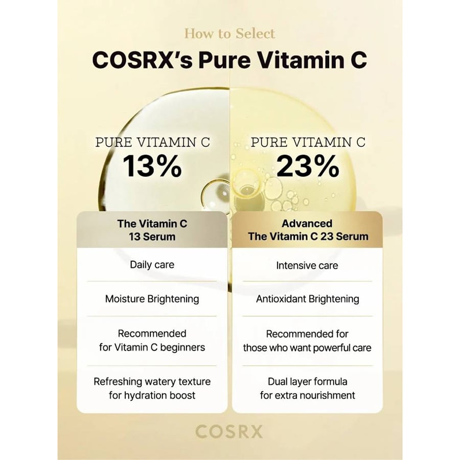 COSRX - ADVANCED The Vitamin C 23 Serum Ορός με βιταμίνη C - 20ml