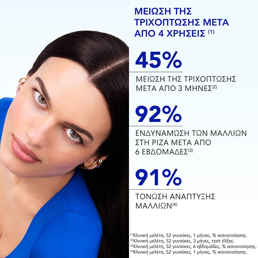 PHYTO - PHYTOPHANERE Anti-Reactive Hair Loss Αντιδραστική Θεραπεία κατά της Τριχόπτωσης - 12vialsx5ml