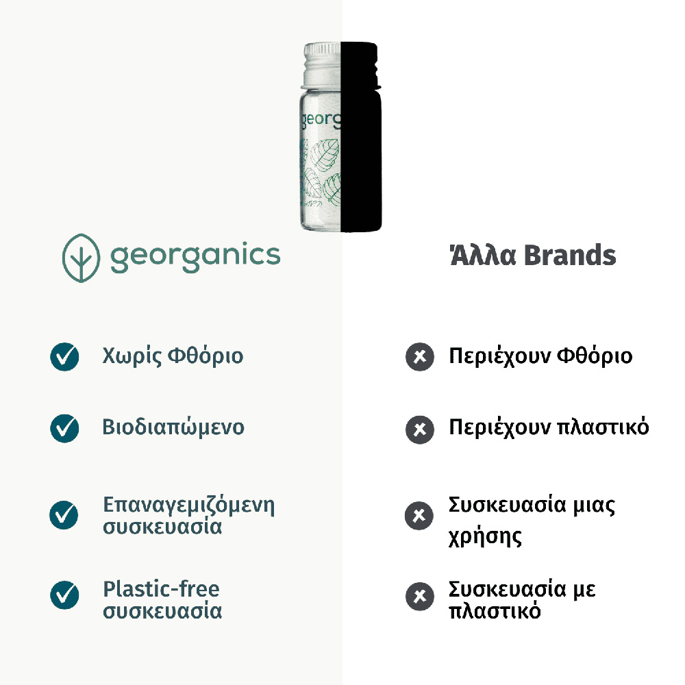 GEORGANICS - Οδοντικό Νήμα, Χωρίς Φθόριο, με Μέντα - 50m