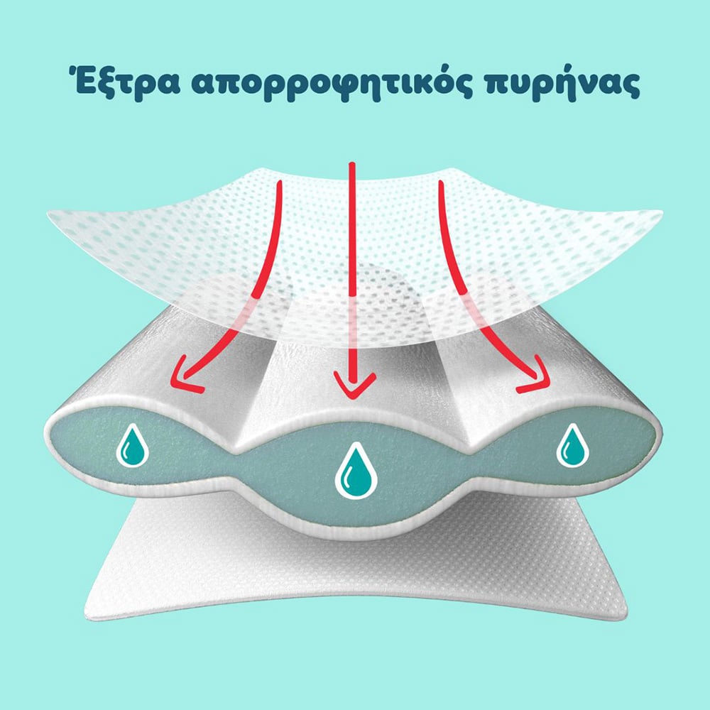 PAMPERS - MONTHLY PACK PREMIUM CARE Νο6 (13-18kg) - 140πάνες