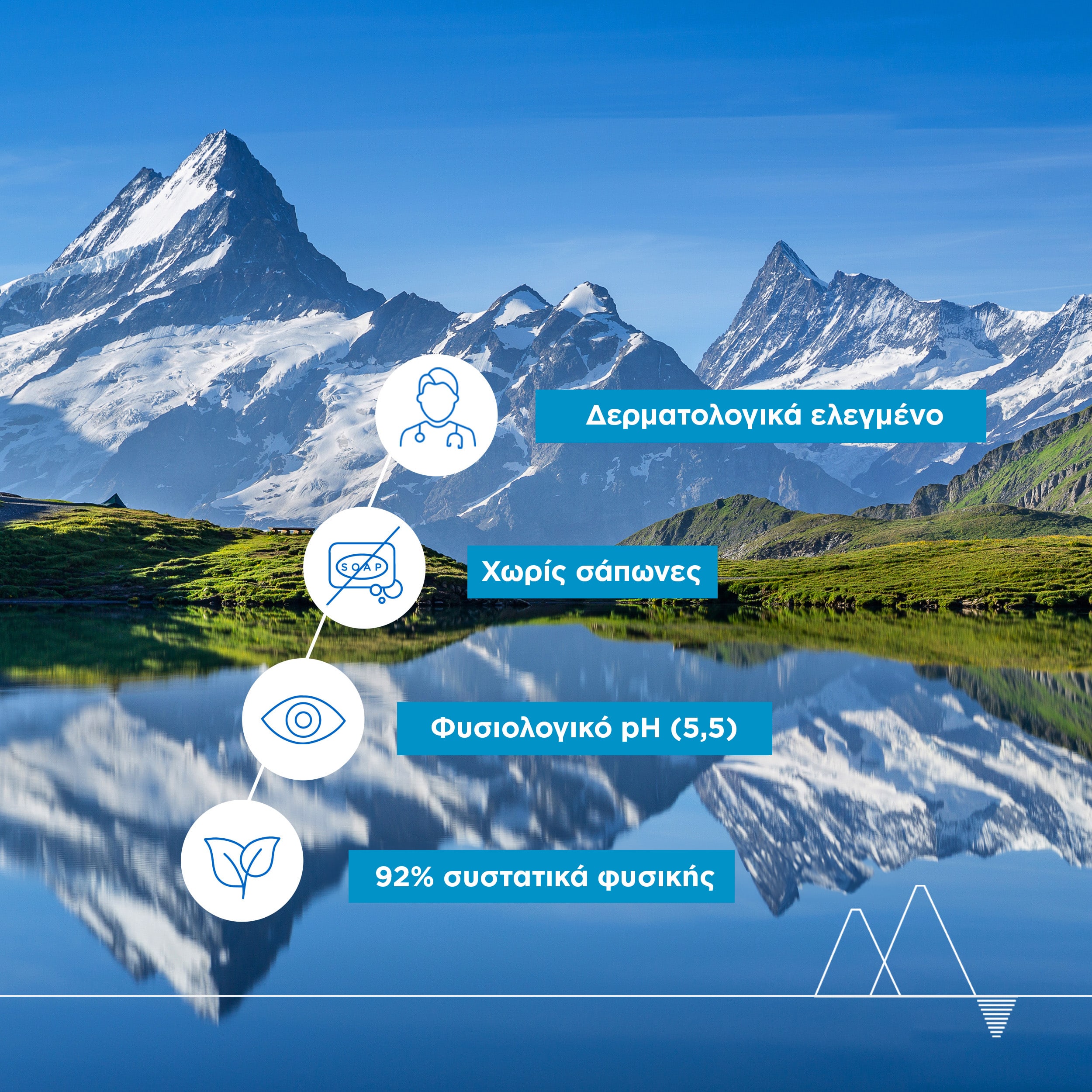 URIAGE - Creme Lavante - 500ml