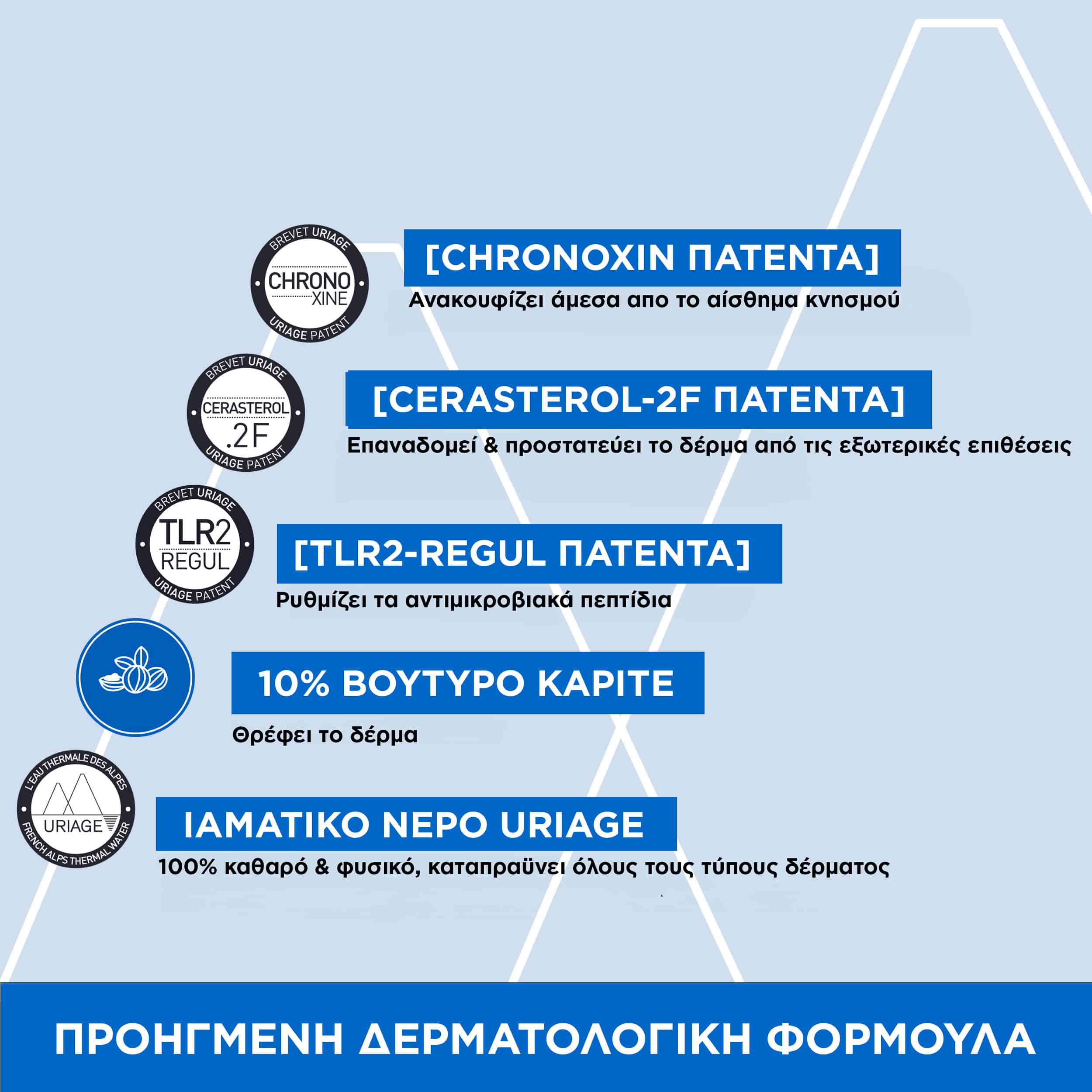 URIAGE - XEMOSE Creme Relipidante Anti Irritations - 400ml