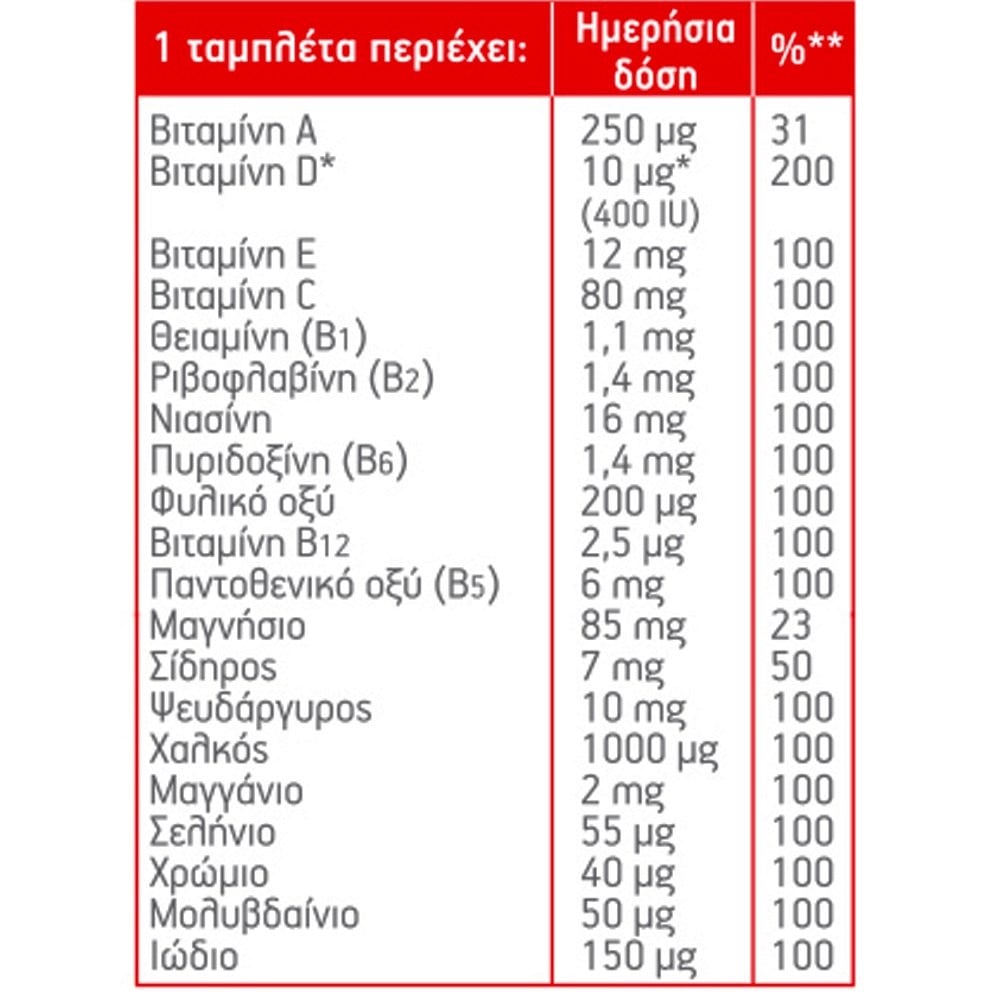 MOLLER'S - Moller's Total Ωμέγα 3, Βιταμίνες & Μέταλλα (28 caps + 28 tabs)
