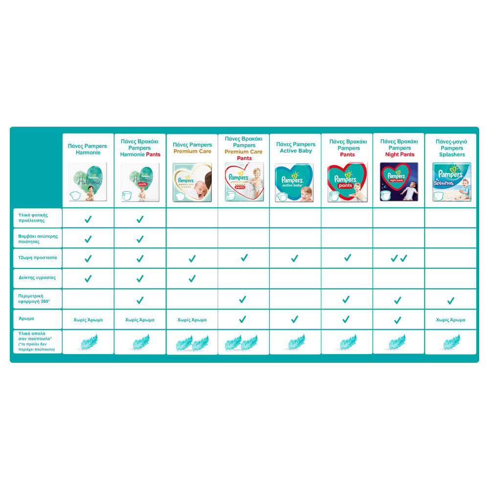 PAMPERS - MAXI PACK  Pants No3 (6-11kg) - 56 πάνες