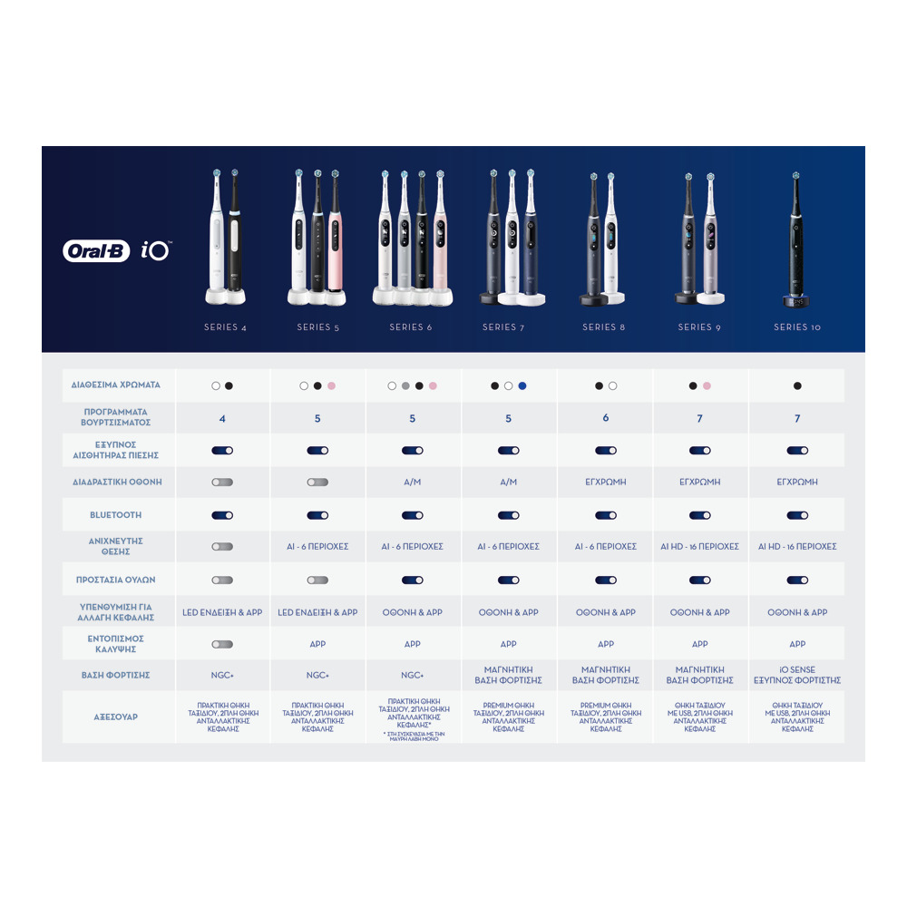 ORAL-B - iO9 Ηλεκτρική Οδοντόβουρτσα (Black Onyx)