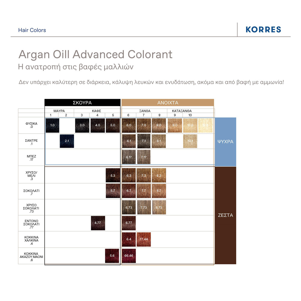 KORRES - ARGAN OIL Advanced Colorant 7.17 Ξανθό Μπεζ