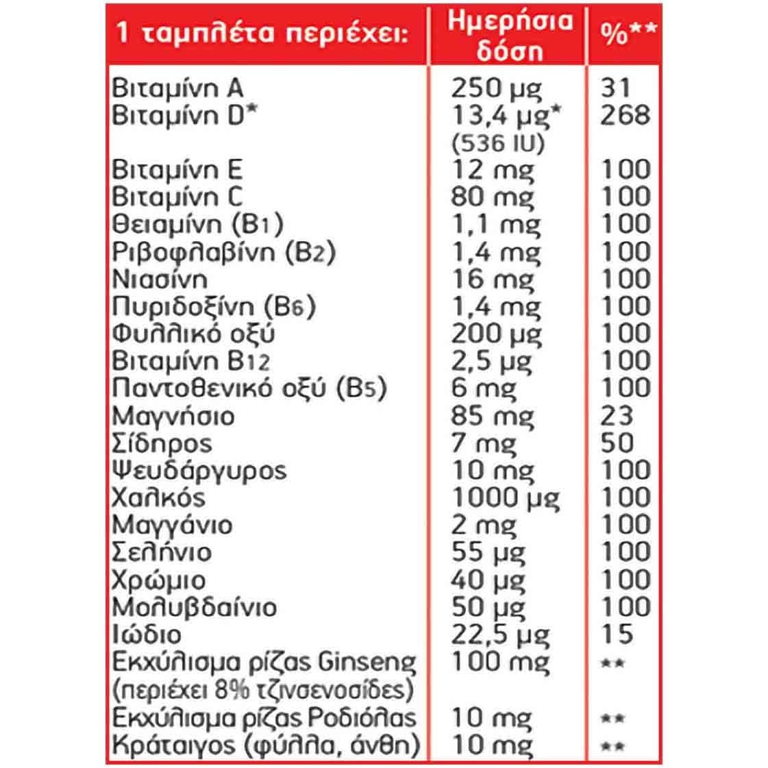 MOLLER'S - TOTAL Plus Ολοκληρωμένο Συμπλήρωμα Διατροφής Ωμέγα 3, Βιταμίνες & Μετάλλα (28 caps + 28 tabs)