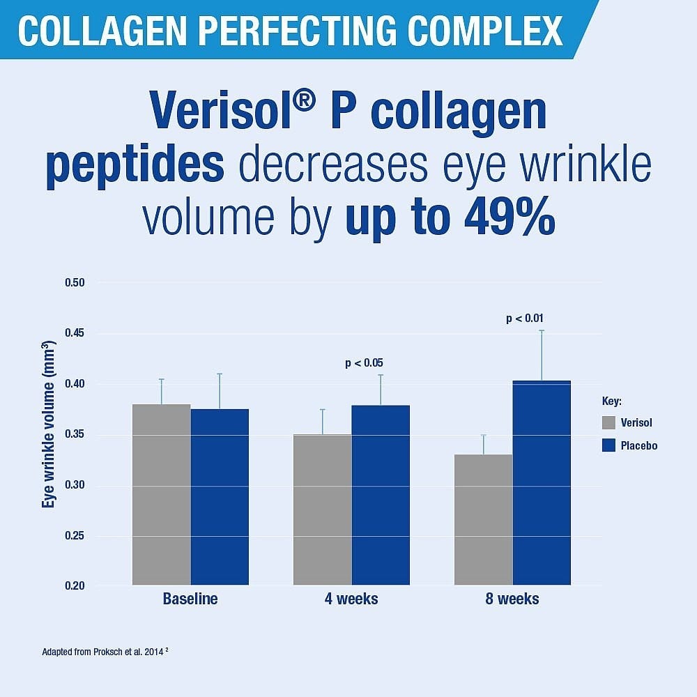 LAMBERTS - Collagen Perfecting Complex - 60tabs