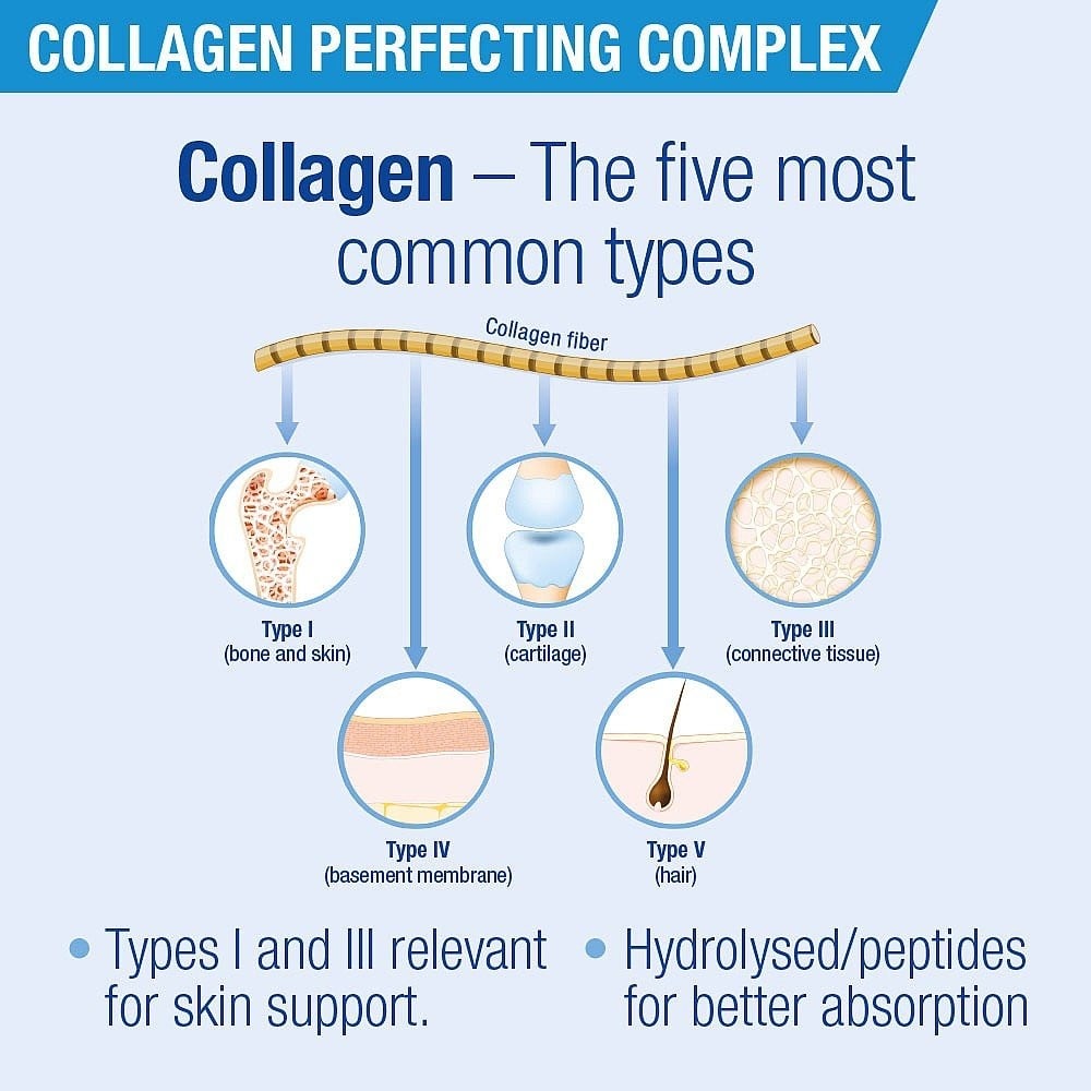 LAMBERTS - Collagen Perfecting Complex - 60tabs