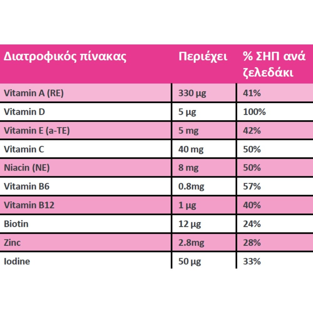 CENTRUM - KIDS Gummies Φράουλα & Βατόμουρο - 60gummies